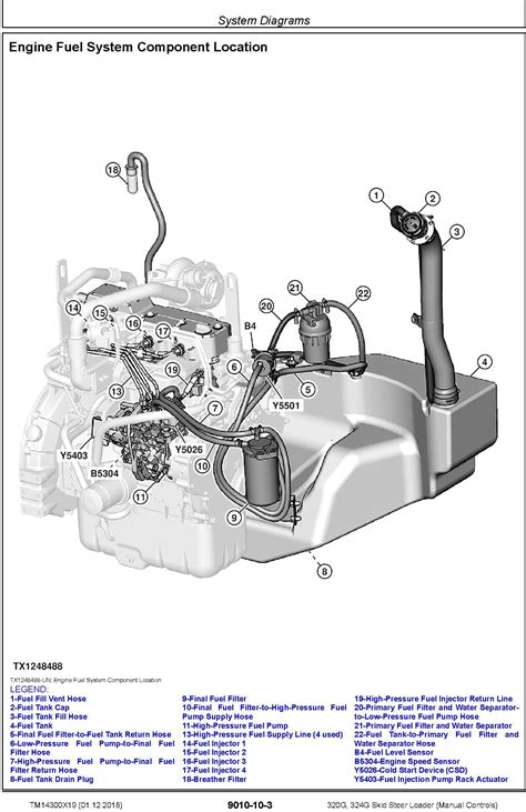 john deere 320 skid steer shop manual|john deere 320 hydraulic diagram.